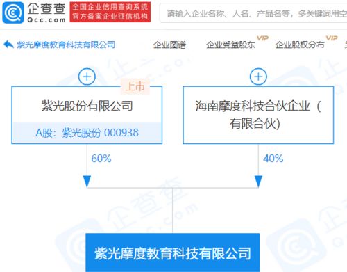 紫光股份億元資本布局教育科技，數字內容制作服務引領行業新趨勢