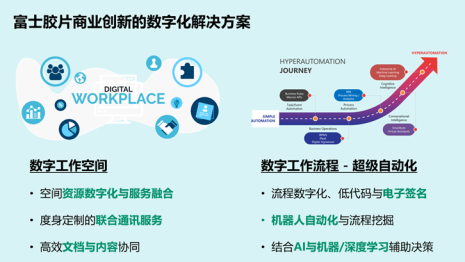 攜手?jǐn)?shù)字化轉(zhuǎn)型，富士膠片商業(yè)創(chuàng)新以數(shù)字內(nèi)容制作服務(wù)助力企業(yè)高效前行