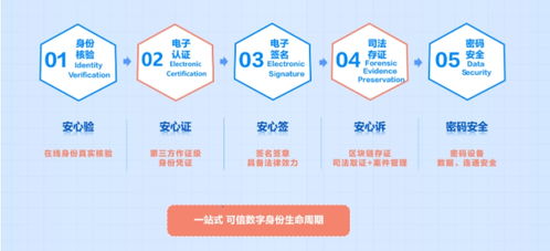 國家網(wǎng)絡安全宣傳周 CFCA安全可信數(shù)字身份守護高質(zhì)量發(fā)展