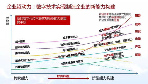 智能制造與數(shù)字化轉(zhuǎn)型詳解 數(shù)字內(nèi)容制作服務的核心角色