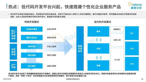 數(shù)字化驅(qū)動(dòng)下的話語革新 新型企業(yè)服務(wù)市場(chǎng)中的數(shù)字內(nèi)容制作服務(wù)崛起