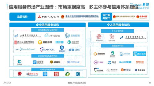 2018中國信用服務(wù)市場(chǎng)數(shù)字化升級(jí)專題分析 數(shù)字內(nèi)容制作服務(wù)的機(jī)遇與挑戰(zhàn)