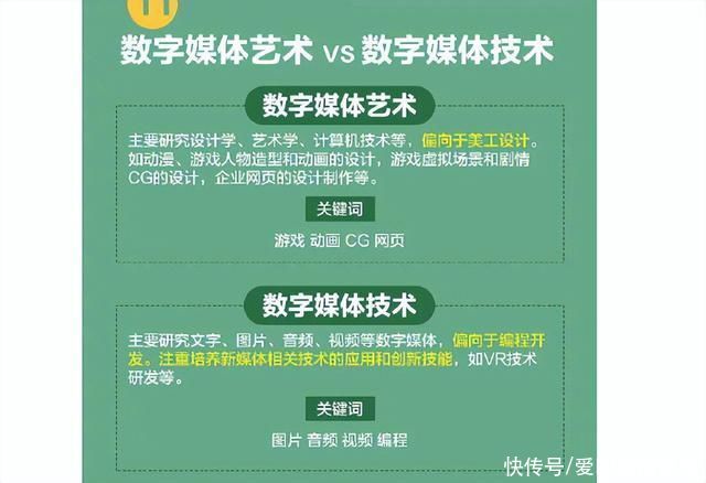 2022考生迎新機會 全國新增31個本科專業，數字內容制作與服務首入教材