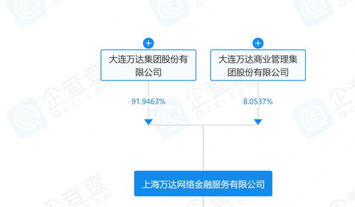 萬達在上海成立數字科技公司，布局互聯網銷售與數字內容制作